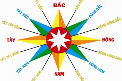 Đông Tây Nam Bắc - Cách xác định hướng nhà đầy đủ nhất