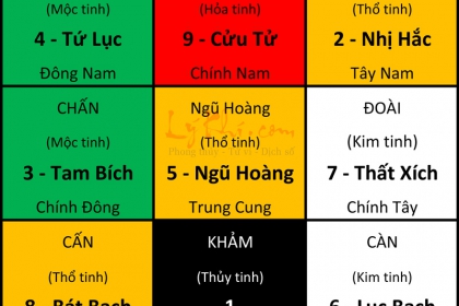 Hướng dẫn khai vận năm 2022 Nhâm Dần cho các hướng nhà