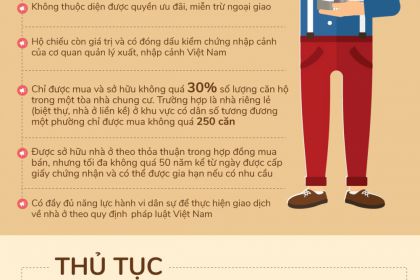Điều kiện và thủ tục cho người nước ngoài muốn mua nhà ở Việt Nam