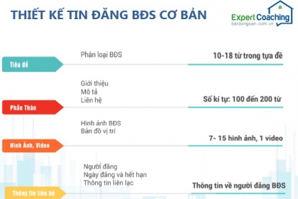 Chìa khóa để tối ưu tin đăng quảng cáo bất động sản