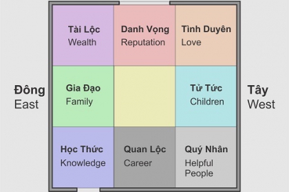 Phong thủy giá sách và những điều nhất định không thể bỏ qua