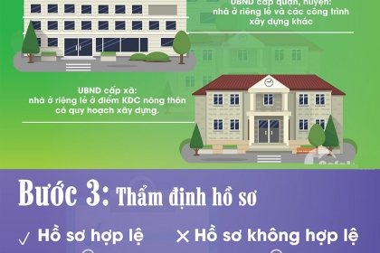 [Infographic]: Thủ tục xin cấp phép xây dựng nhà ở riêng lẻ