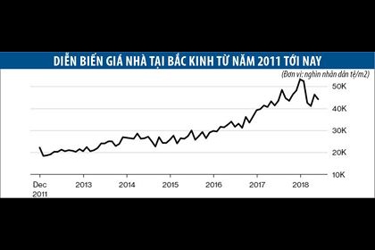 Giá bất động sản trên toàn cầu đồng loạt đi xuống