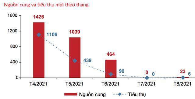 Nguy cơ giảm giá bất động sản trên diện rộng