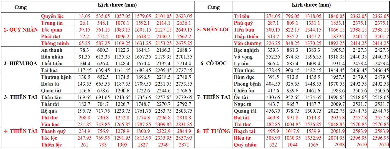 Bảng kích thước Lỗ Ban cửa