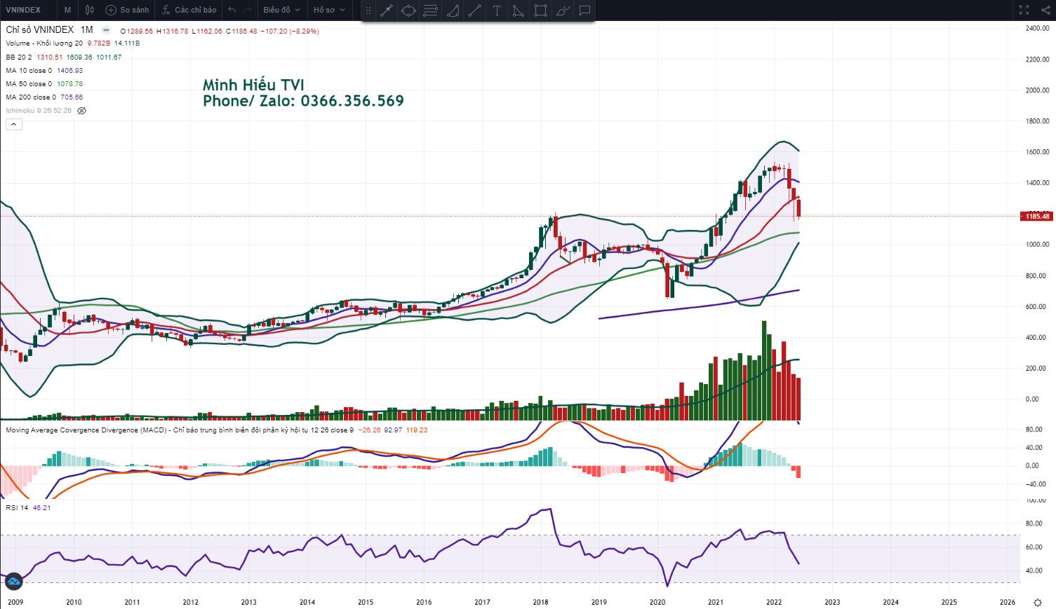 Vnindex Tuần 27/6: Kết thúc quý 2- Những vấn đề cần lưu ý trong mùa báo cáo KQKD quý 2
